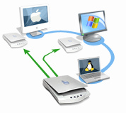 USB Network Gate