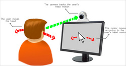 Camera Mouse Camera Mouse